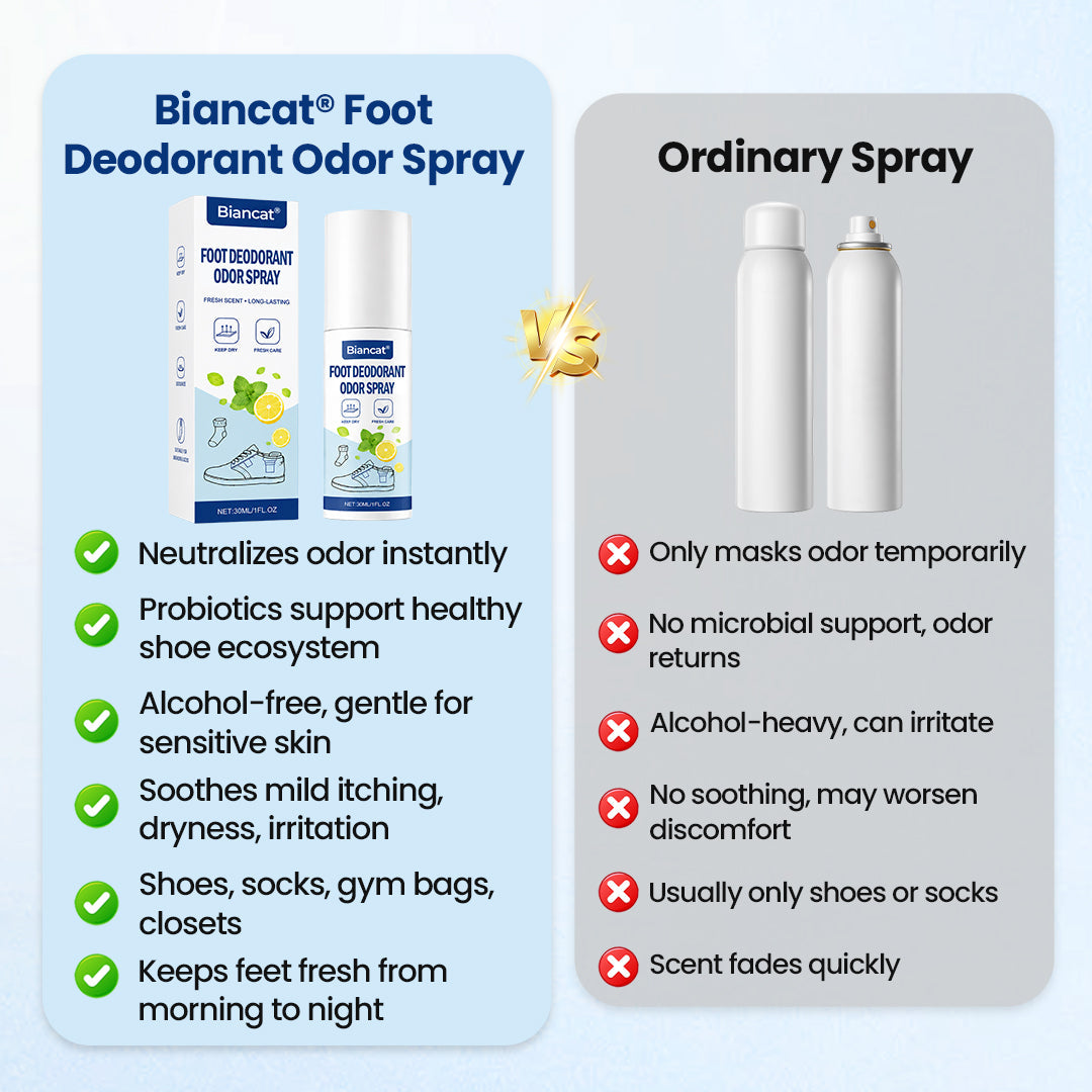 Biancat® Foot Deodorant Odor Spray