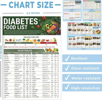 🔥Best Way to Keep Health 60% OFF🎁Diabetes Food List & Meal Planner（3PCS）