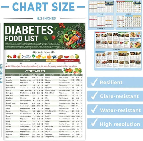 🔥Best Way to Keep Health 60% OFF🎁Diabetes Food List & Meal Planner（3PCS）
